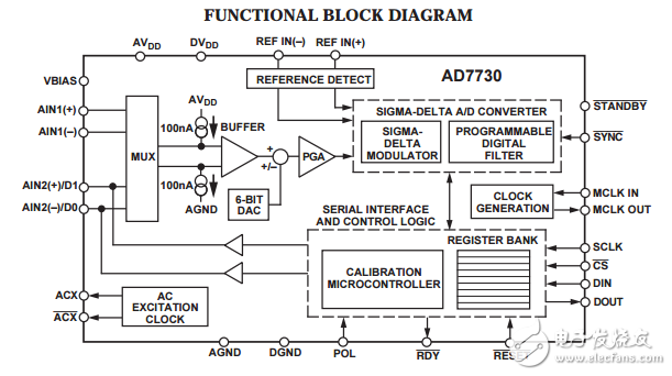 AD7730/AD7730L橋式傳感器的ADC