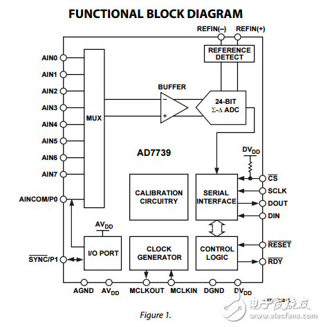 8通道高吞吐量24位模數轉換器AD7739數據表