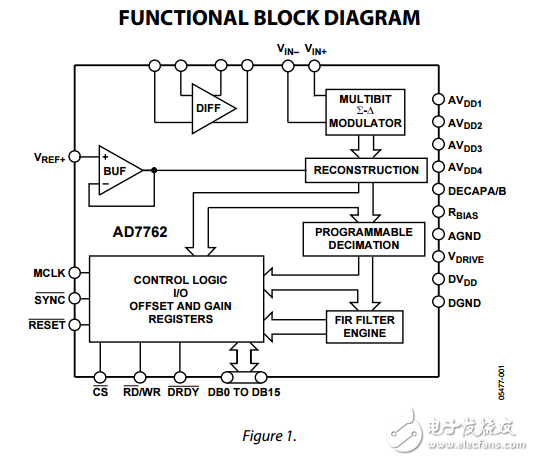 AD7762高性能24位模數(shù)轉(zhuǎn)換器
