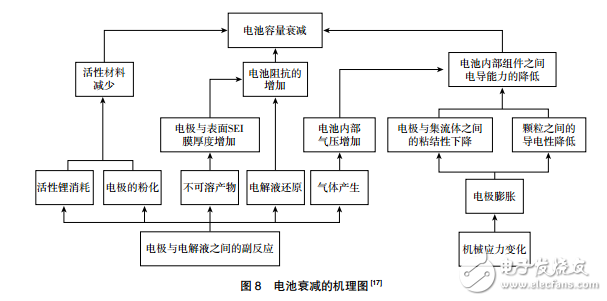 電動汽車溫度敏感性問題與電池材料和結構的“負作用”介紹