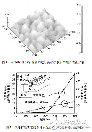 發光器件與位錯結構LED的介紹及硅基光電集成器件研究進展