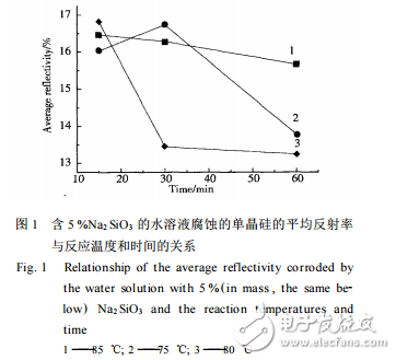 單晶硅表面堿溶液腐蝕的研究與硅酸鈉太陽能電池單晶硅表面織構化的作用