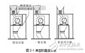 沖板流量計的概述及其原理和結構形式的介紹