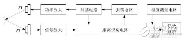 超聲波避障技術在智能掃地機器人中的應用