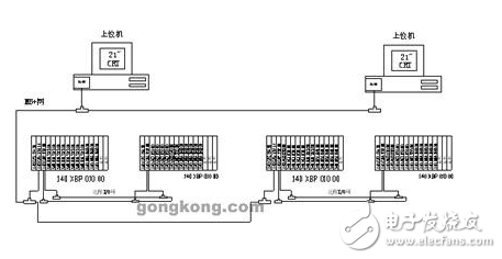 電廠化學凈水加藥系統程序