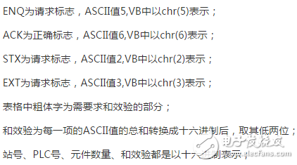 PLC與VB通訊范例程式2