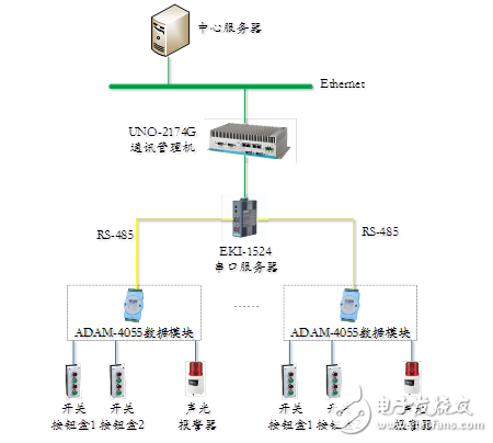 研華對物流分揀管理系統研究