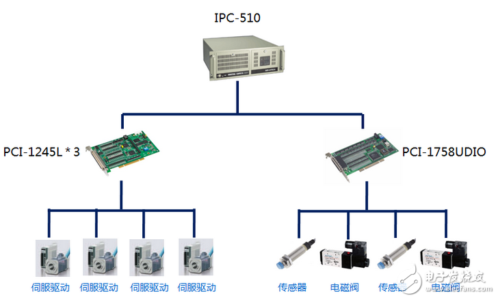 研華錫膏印刷機(jī)解決方案