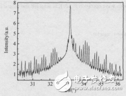 量子級聯激光器的制作