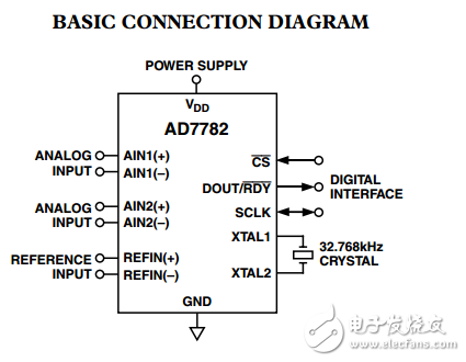 只讀引腳配置24位AD7782模數(shù)轉(zhuǎn)換器