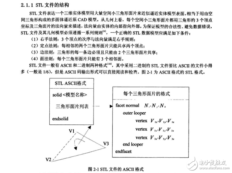 3D打印機快速成型的基本過程及其分層軟件的設計與實現