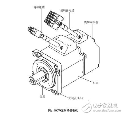 基于A1交流伺服驅動器的功能說明機結構