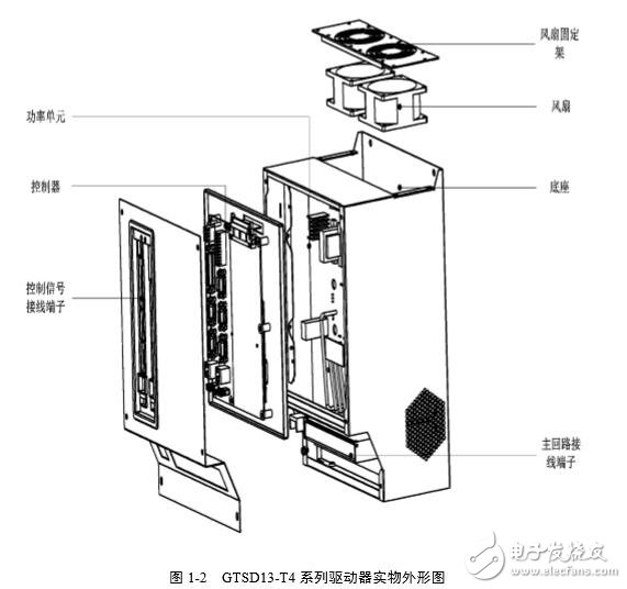 基于GTSD13伺服驅動器的結構及功能