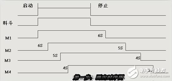 基于S7-300控制電機實例 ?