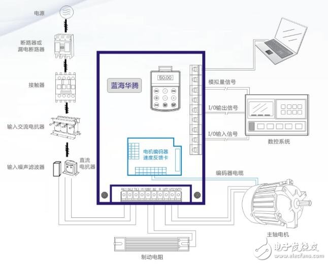 基于V5/V6變頻驅(qū)動器的功能及工作原理