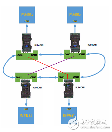 如何通過CAN的HUB來實現(xiàn)3個CAN節(jié)點的環(huán)形網(wǎng)絡(luò)通信