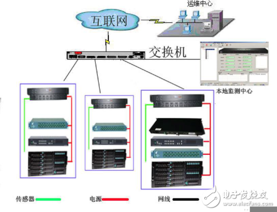 網絡遠程控制管理技術實現(xiàn)及其優(yōu)勢