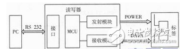一文讀懂UHF RFID天線的設計技術