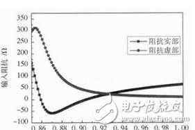 一文讀懂UHF RFID天線的設計技術