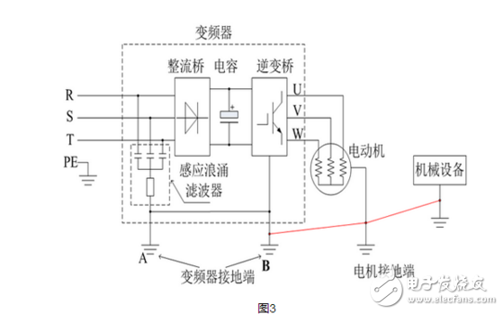 一文讀懂變頻器漏電的解決方法