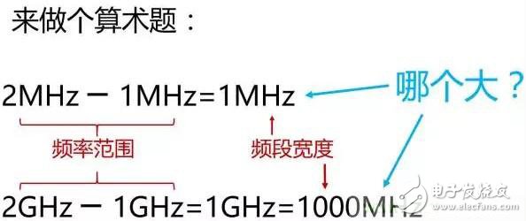 一個神奇的公式，秒懂5G與4G的區(qū)別