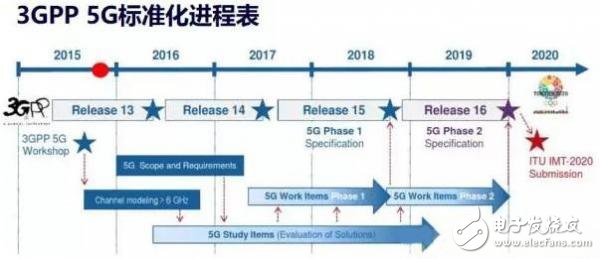 一個神奇的公式，秒懂5G與4G的區(qū)別