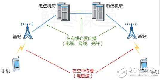 一個神奇的公式，秒懂5G與4G的區(qū)別