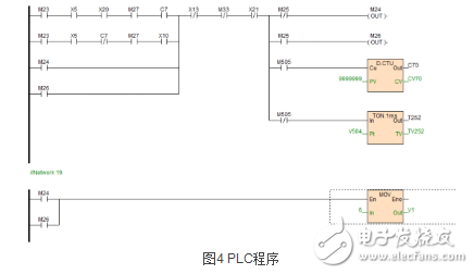 海為C32S2R在蒸汽管自動填粉機上的應用