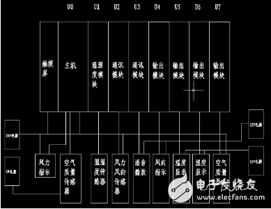 海為PLC在氣象站上的應用