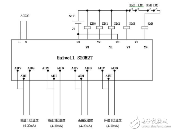 海為PLC在殺菌機冷凝水分配利用中的應用