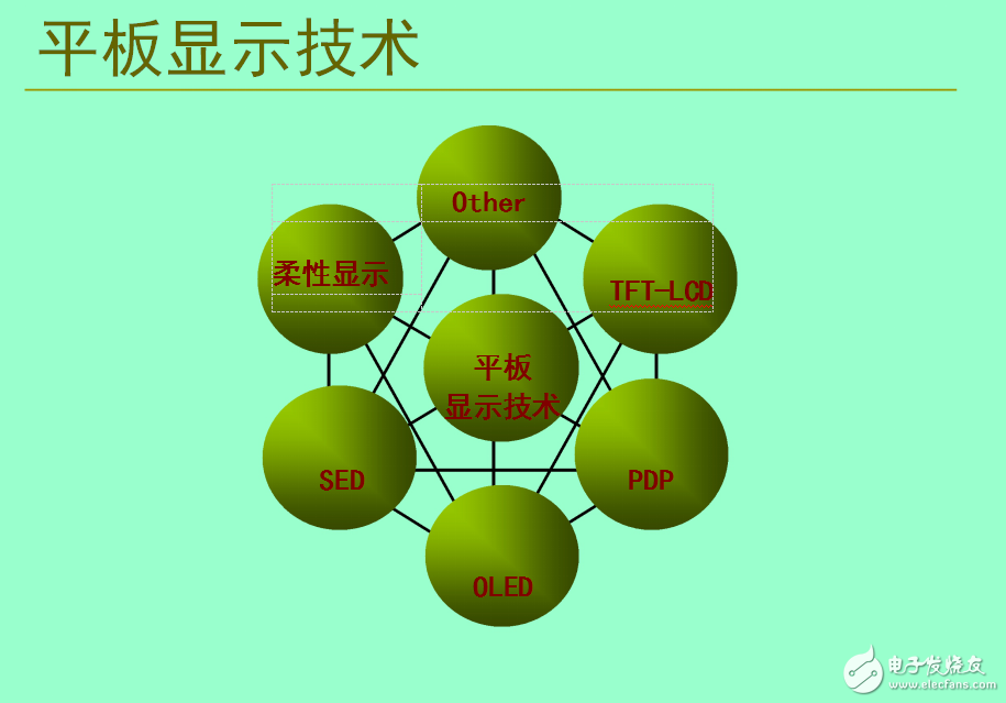 印刷型OLED顯示屏技術概述