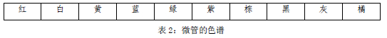 一文讀懂光纖光纜領域的微管氣吹