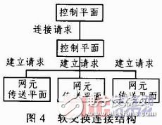 以青海地區為例淺談ASON技術在電力通信網發揮的作用