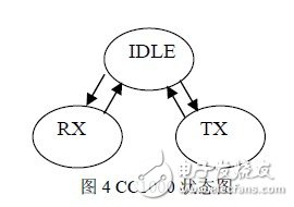 秒懂FSK技術(shù)及基于CC1000的射頻光傳輸設(shè)計