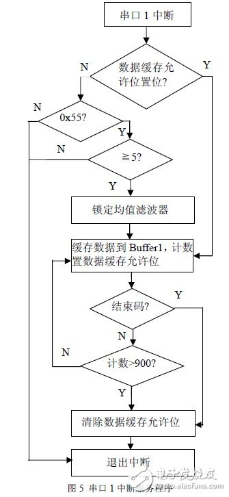 秒懂FSK技術(shù)及基于CC1000的射頻光傳輸設(shè)計