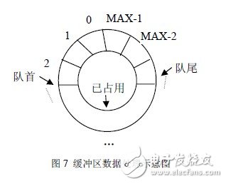 秒懂FSK技術(shù)及基于CC1000的射頻光傳輸設(shè)計