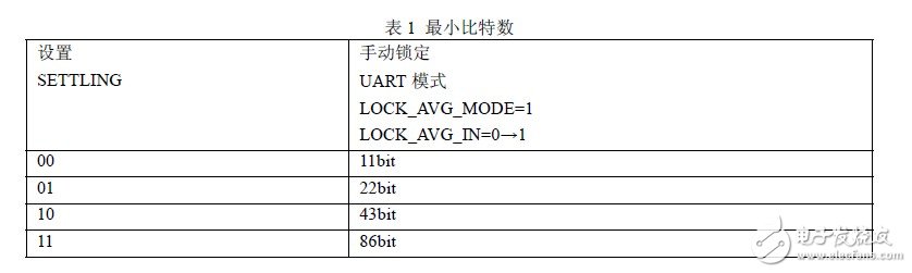 秒懂FSK技術(shù)及基于CC1000的射頻光傳輸設(shè)計