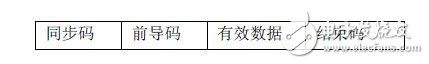 秒懂FSK技術(shù)及基于CC1000的射頻光傳輸設(shè)計