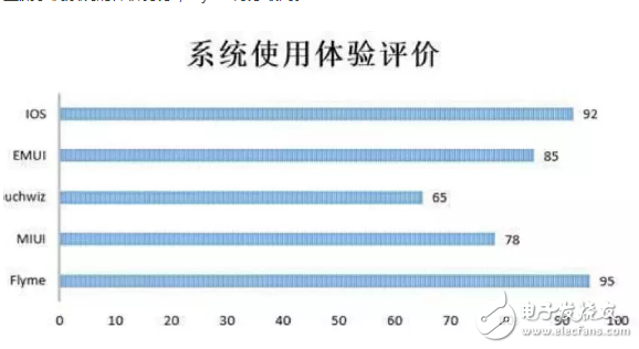 尺有所短寸有所長(zhǎng)，魅族魅藍(lán)6并未占盡優(yōu)勢(shì)？