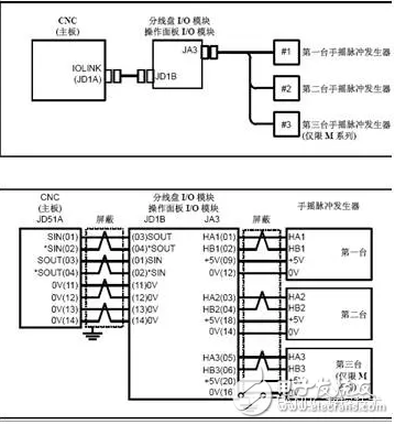 手輪常見故障的解決方法