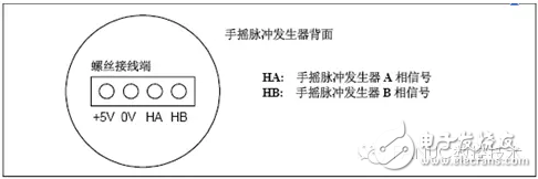 手輪常見故障的解決方法