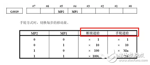 手輪常見故障的解決方法