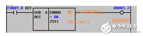 M代碼的處理方法