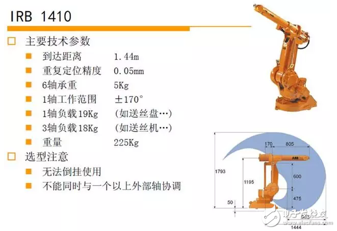 機器人焊接工作站的構成