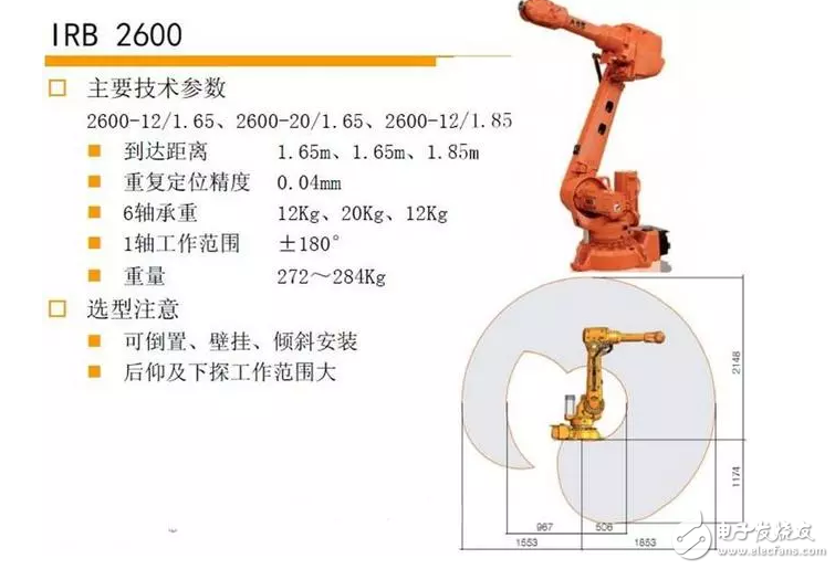 機器人焊接工作站的構成