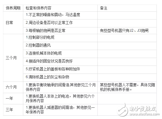 工業機器人的一些常見問題！