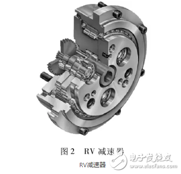 工業機器人減速器概述