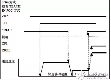 FANUC系統參考點設定的方法分析