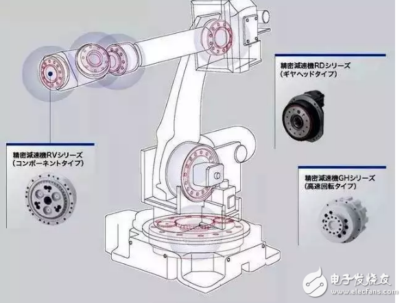 減速器缺貨對工業機器人的影響