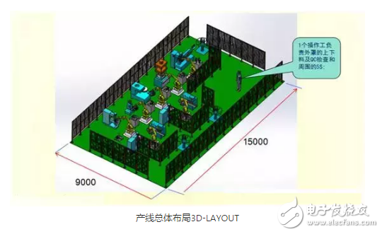 多關節機器人的實例應用方案分析